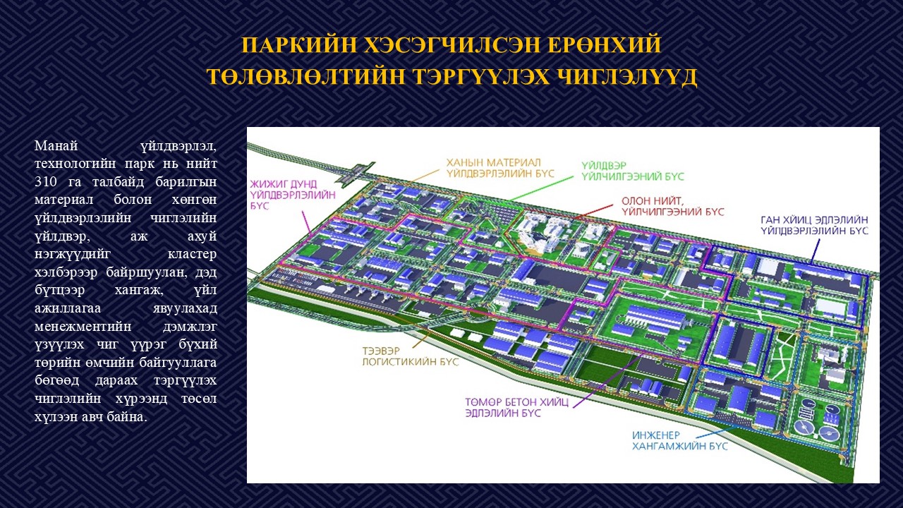 Үйл ажиллагааны чиглэл