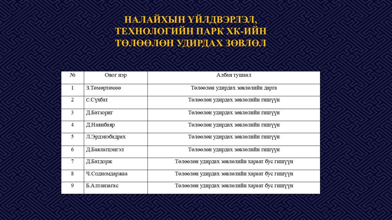 Төлөөлөн удирдах зөвлөлийн гишүүд