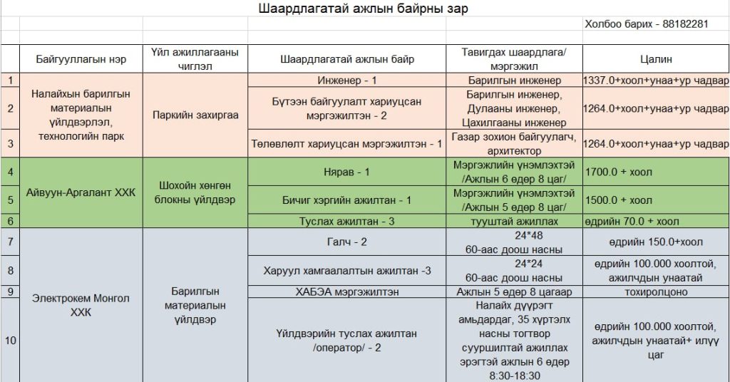 "ХӨДӨЛМӨРИЙН ЯАРМАГ - 2024"